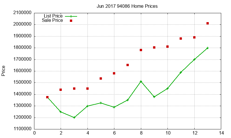 94086 Homes Just Sold 2017-06 94086 Homes Just Sold 2017-06