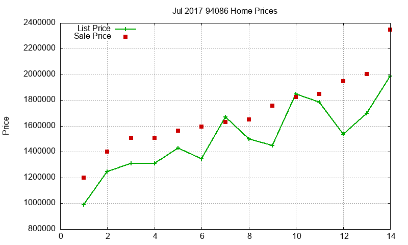 94086 Homes Just Sold 2017-07 94086 Homes Just Sold 2017-07