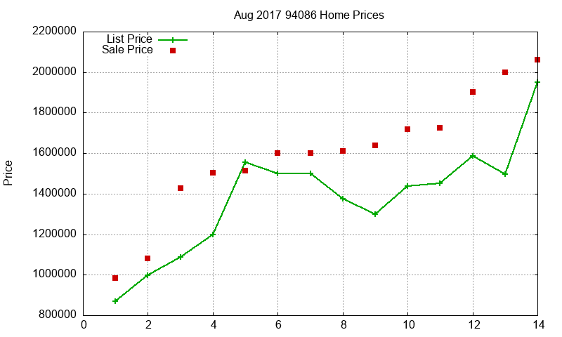 94086 Homes Just Sold 2017-08 94086 Homes Just Sold 2017-08