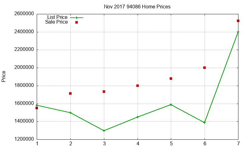 94086 Homes Just Sold 2017-11 94086 Homes Just Sold 2017-11