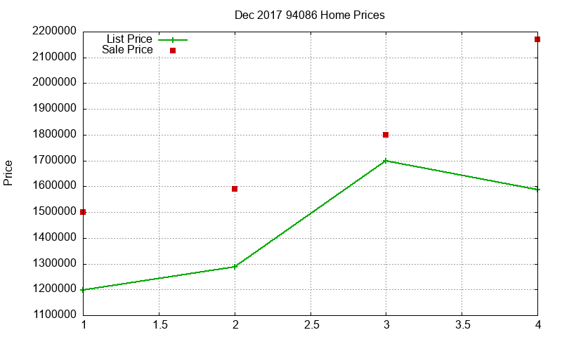 94086 Homes Just Sold 2017-12 94086 Homes Just Sold 2017-12