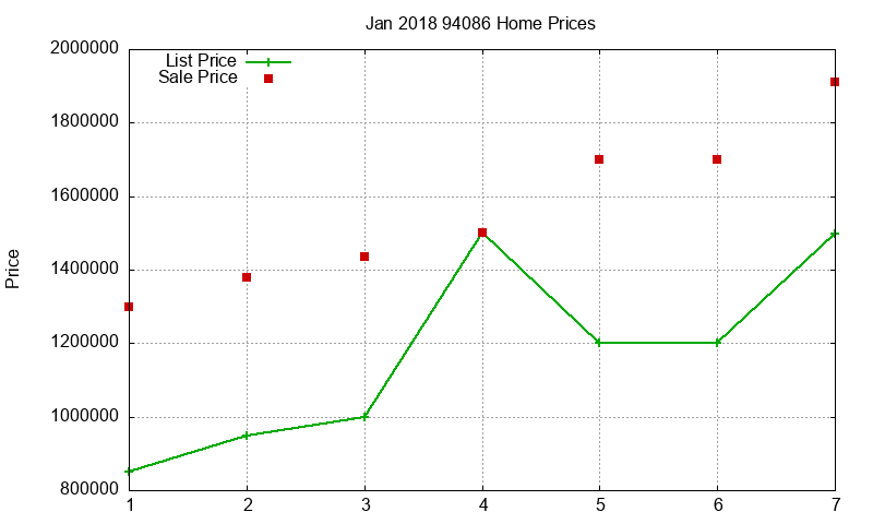 94086 Homes Just Sold 2018-01 94086 Homes Just Sold 2018-01