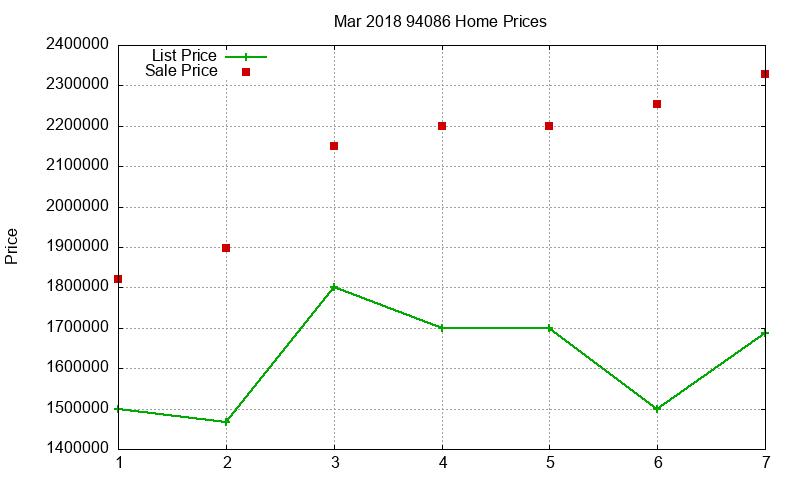 94086 Homes Just Sold 2018-03 94086 Homes Just Sold 2018-03