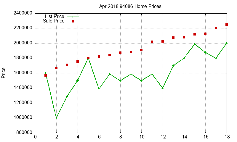 94086 Homes Just Sold 2018-04 94086 Homes Just Sold 2018-04