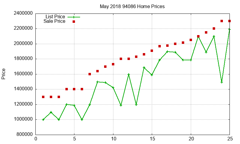 94086 Homes Just Sold 2018-05 94086 Homes Just Sold 2018-05