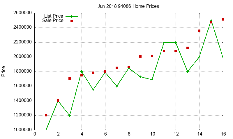 94086 Homes Just Sold 2018-06 94086 Homes Just Sold 2018-06