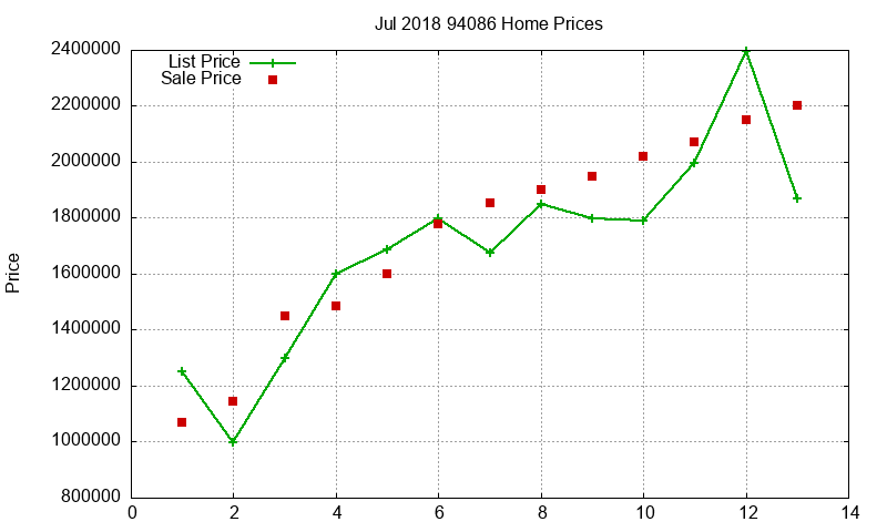 94086 Homes Just Sold 2018-07 94086 Homes Just Sold 2018-07