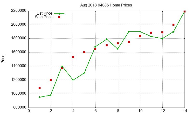 94086 Homes Just Sold 2018-08 94086 Homes Just Sold 2018-08
