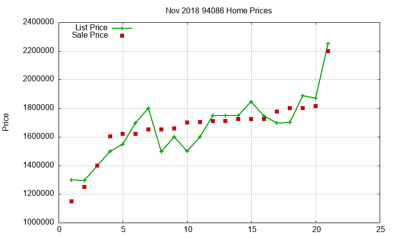 94086 Homes Just Sold 2018-11 94086 Homes Just Sold 2018-11