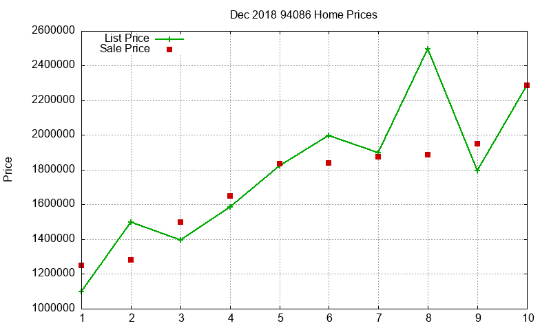 94086 Homes Just Sold 2018-12 94086 Homes Just Sold 2018-12