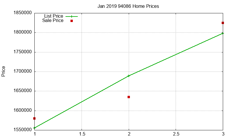 94086 Homes Just Sold 2019-01 94086 Homes Just Sold 2019-01