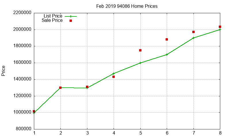 94086 Homes Just Sold 2019-02 94086 Homes Just Sold 2019-02