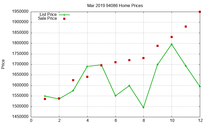 94086 Homes Just Sold 2019-03 94086 Homes Just Sold 2019-03