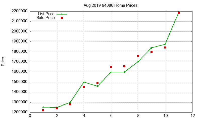 94086 Homes Just Sold 2019-08 94086 Homes Just Sold 2019-08