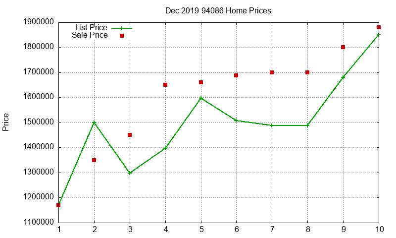 94086 Homes Just Sold 2019-12 94086 Homes Just Sold 2019-12