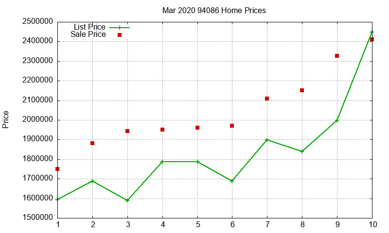 94086 Homes Just Sold 2020-03 94086 Homes Just Sold 2020-03