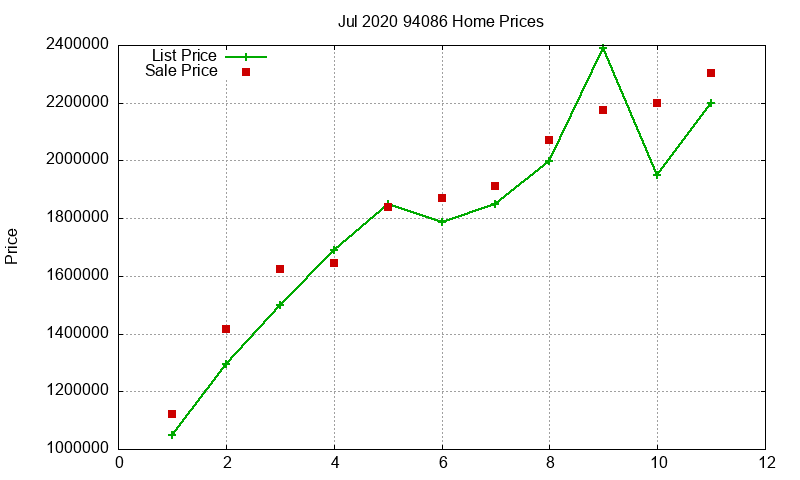 94086 Homes Just Sold 2020-07 94086 Homes Just Sold 2020-07