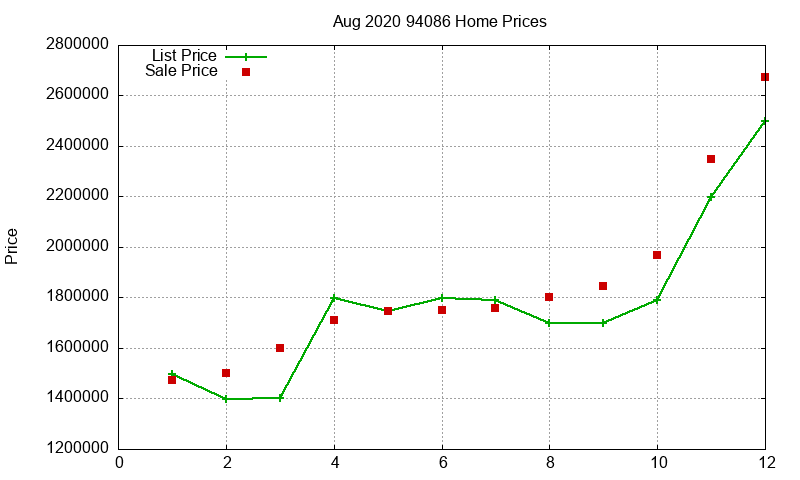 94086 Homes Just Sold 2020-08