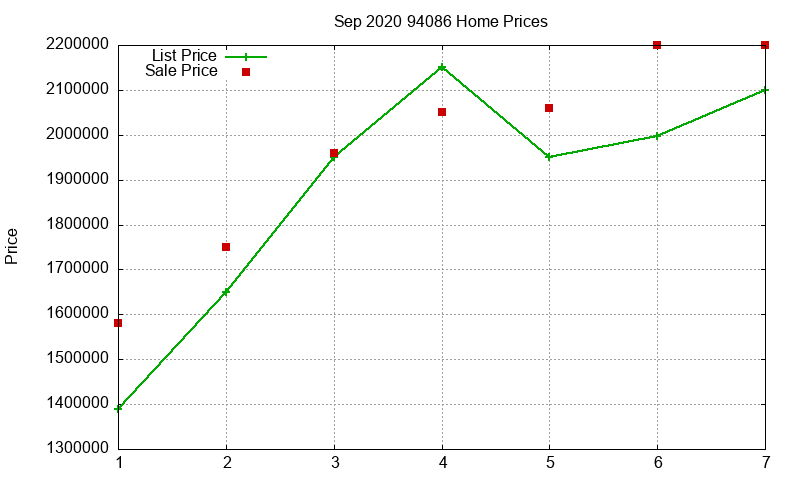 94086 Homes Just Sold 2020-09 94086 Homes Just Sold 2020-09