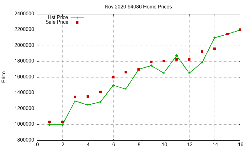 94086 Homes Just Sold 2020-11