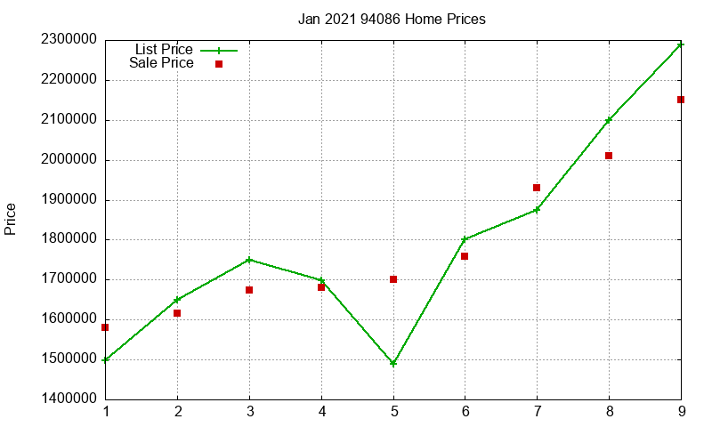 94086 Homes Just Sold 2021-01 94086 Homes Just Sold 2021-01