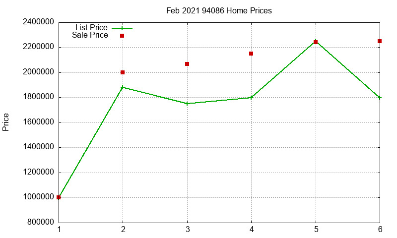 94086 Homes Just Sold 2021-02 94086 Homes Just Sold 2021-02