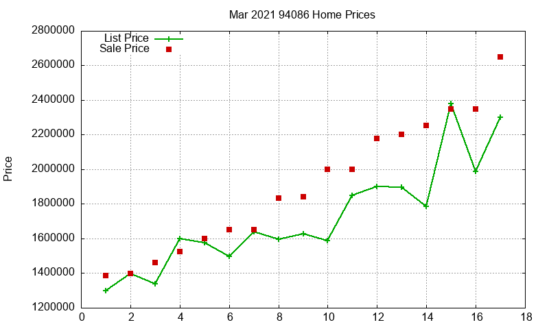 94086 Homes Just Sold 2021-03 94086 Homes Just Sold 2021-03