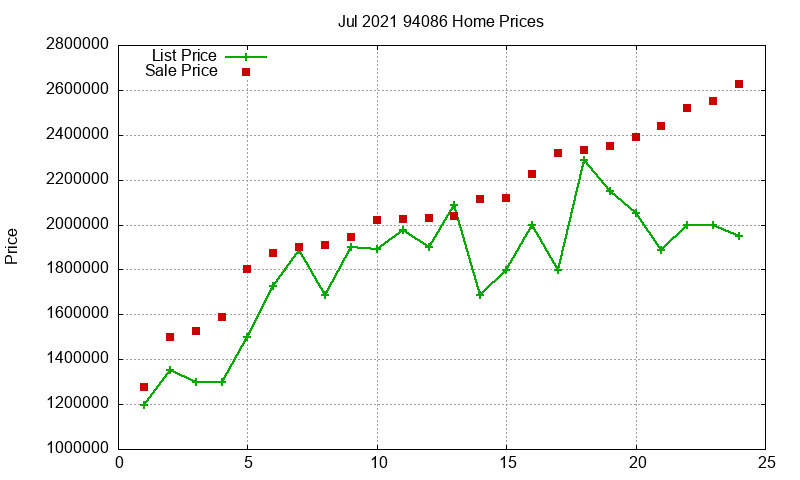 94086 Homes Just Sold 2021-07 94086 Homes Just Sold 2021-07