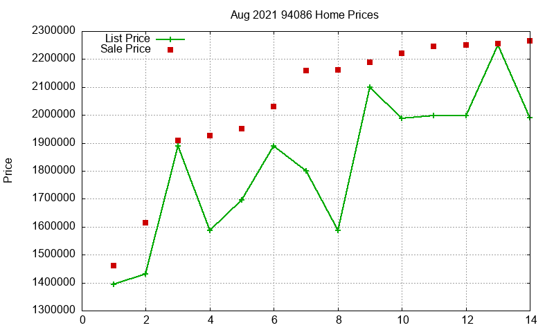 94086 Homes Just Sold 2021-08 94086 Homes Just Sold 2021-08
