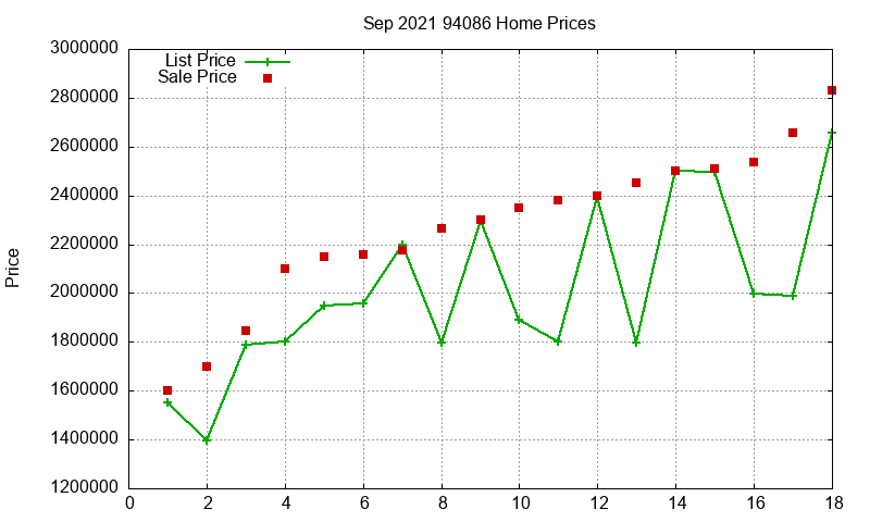 94086 Homes Just Sold 2021-09 94086 Homes Just Sold 2021-09