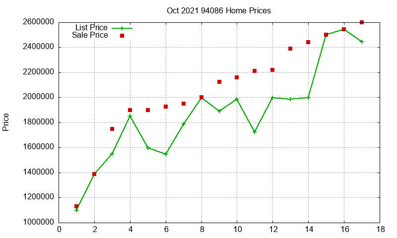 94086 Homes Just Sold 2021-10 94086 Homes Just Sold 2021-10