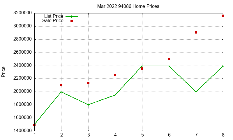 94086 Homes Just Sold 2022-03 94086 Homes Just Sold 2022-03