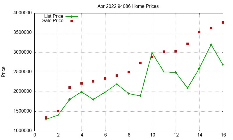 94086 Homes Just Sold 2022-04 94086 Homes Just Sold 2022-04