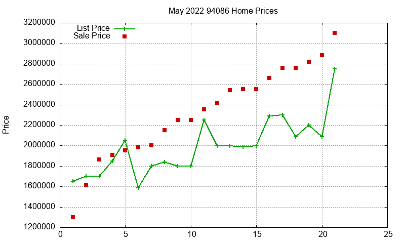 94086 Homes Just Sold 2022-05 94086 Homes Just Sold 2022-05