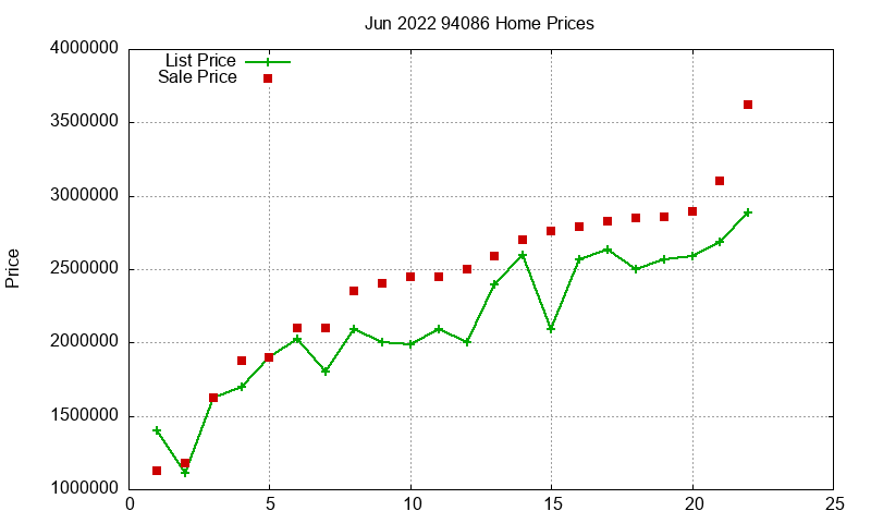 94086 Homes Just Sold 2022-06 94086 Homes Just Sold 2022-06