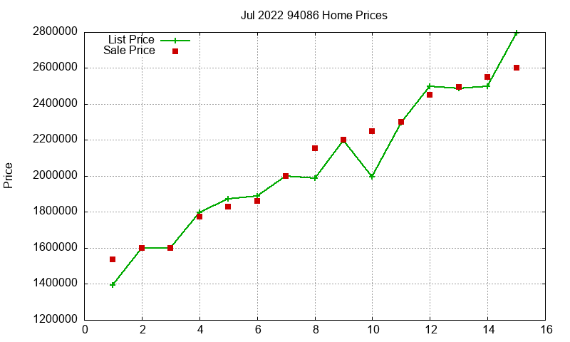 94086 Homes Just Sold 2022-07 94086 Homes Just Sold 2022-07