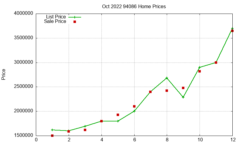 94086 Homes Just Sold 2022-10 94086 Homes Just Sold 2022-10