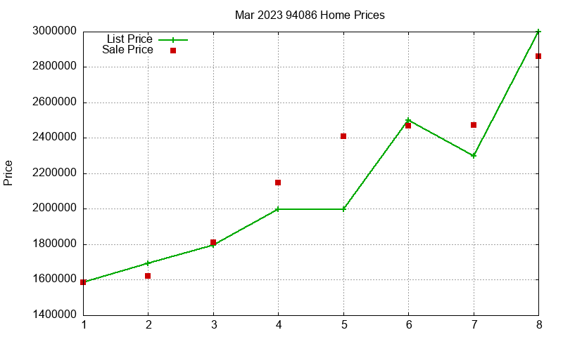 94086 Homes Just Sold 2023-03 94086 Homes Just Sold 2023-03