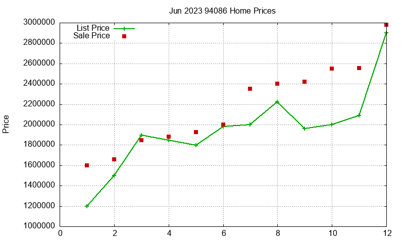 94086 Homes Just Sold 2023-06 94086 Homes Just Sold 2023-06