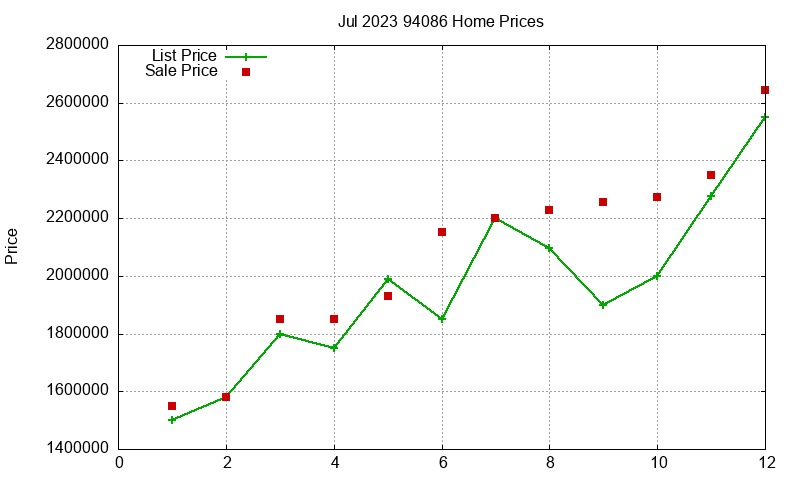 94086 Homes Just Sold 2023-07 94086 Homes Just Sold 2023-07