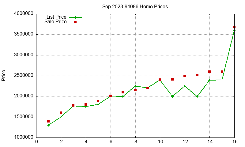 94086 Homes Just Sold 2023-09