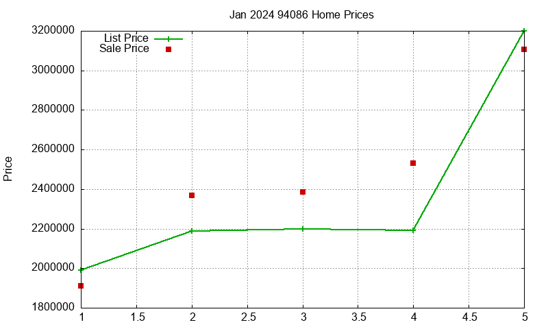 94086 Homes Just Sold 2024-01 94086 Homes Just Sold 2024-01