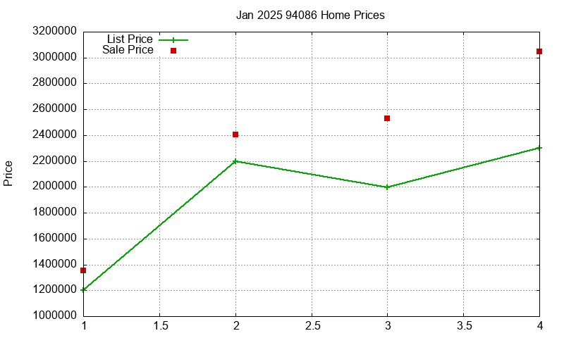 94086 Homes Just Sold 2025-01 94086 Homes Just Sold 2025-01