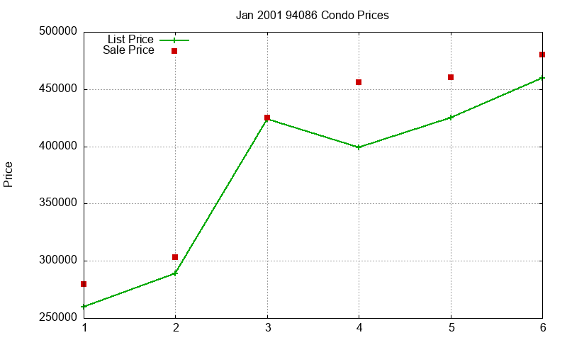 94086 Condos Just Sold 2001-01 94086 Condos Just Sold 2001-01