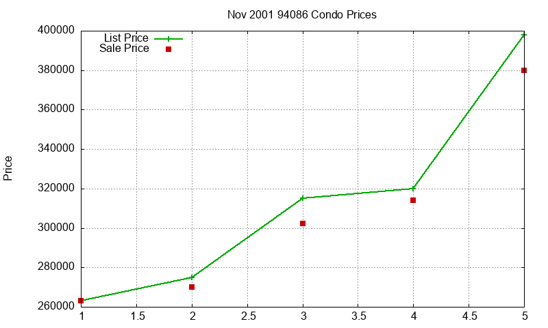 94086 Condos Just Sold 2001-11 94086 Condos Just Sold 2001-11