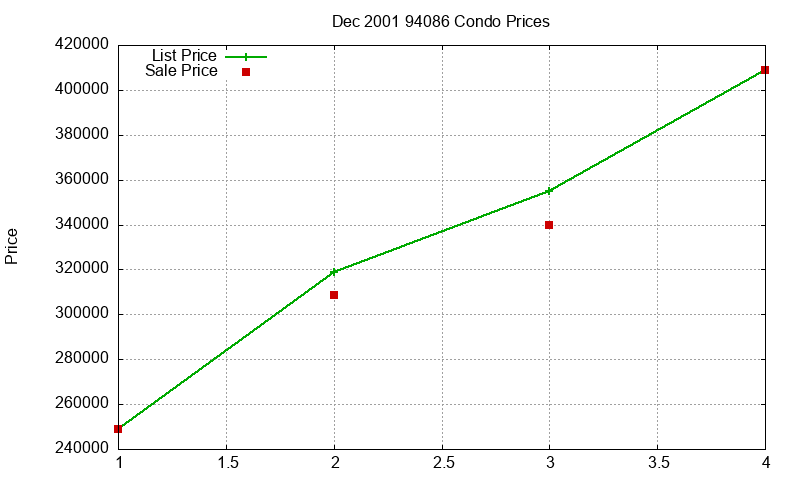 94086 Condos Just Sold 2001-12 94086 Condos Just Sold 2001-12