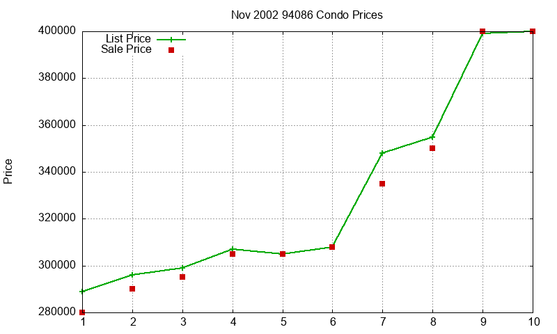 94086 Condos Just Sold 2002-11 94086 Condos Just Sold 2002-11