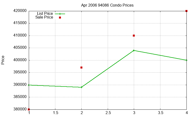94086 Condos Just Sold 2006-04 94086 Condos Just Sold 2006-04