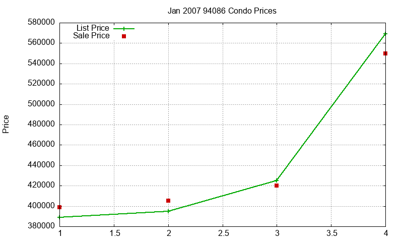 94086 Condos Just Sold 2007-01 94086 Condos Just Sold 2007-01