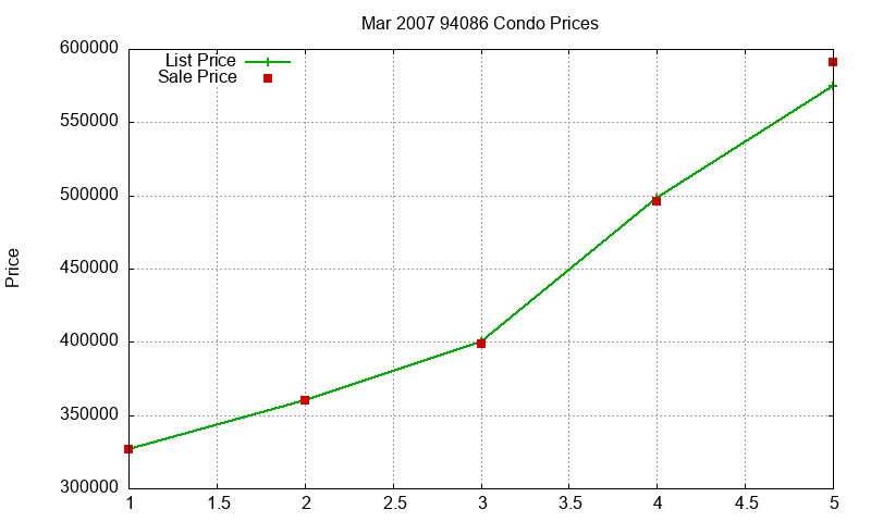 94086 Condos Just Sold 2007-03 94086 Condos Just Sold 2007-03